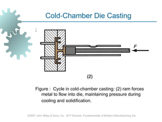 permanent mold casting-metal casting process.ppt