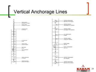 Vertical Anchorage Lines 
