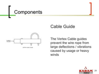 Components Cable Guide The Vertex Cable guides prevent the wire rope from large deflections / vibrations caused by usage or heavy winds 