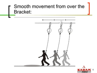 Smooth movement from over the Bracket: 