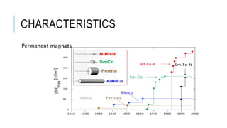 CHARACTERISTICS
Permanent magnets
 