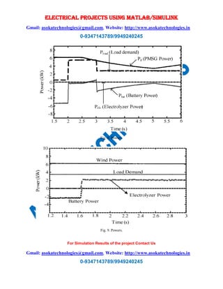 ELECTRICAL PROJECTS USING MATLAB/SIMULINK
Gmail: asokatechnologies@gmail.com, Website: http://www.asokatechnologies.in
0-9347143789/9949240245
For Simulation Results of the project Contact Us
Gmail: asokatechnologies@gmail.com, Website: http://www.asokatechnologies.in
0-9347143789/9949240245
Fig. 8. Powers.
Fig. 9. Powers.
 