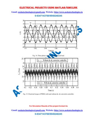 ELECTRICAL PROJECTS USING MATLAB/SIMULINK
Gmail: asokatechnologies@gmail.com, Website: http://www.asokatechnologies.in
0-9347143789/9949240245
For Simulation Results of the project Contact Us
Gmail: asokatechnologies@gmail.com, Website: http://www.asokatechnologies.in
0-9347143789/9949240245
Fig. 14. Three phase currents for unbalanced load.
Fig. 15. Electrical torque of PMSG with and without dc–dc converter controller.
 