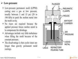 Permanent mold casting | PPTX