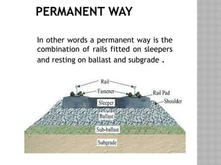 PERMANENT WAY ON RAILWAY TRACK (2) (2).pptx