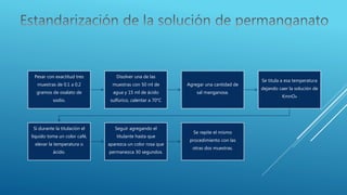 Pesar con exactitud tres
muestras de 0.1 a 0.2
gramos de oxalato de
sodio.
Disolver una de las
muestras con 50 ml de
agua y 15 ml de ácido
sulfúrico, calentar a 70°C
Agregar una cantidad de
sal manganosa.
Se titula a esa temperatura
dejando caer la solución de
KmnO₄
Si durante la titulación el
liquido toma un color café,
elevar la temperatura o
ácido.
Seguir agregando el
titulante hasta que
aparezca un color rosa que
permanezca 30 segundos.
Se repite el mismo
procedimiento con las
otras dos muestras.
 