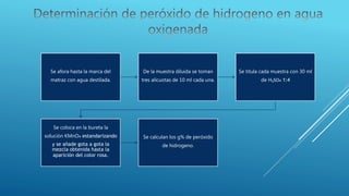 Se afora hasta la marca del
matraz con agua destilada.
De la muestra diluida se toman
tres alícuotas de 10 ml cada una.
Se titula cada muestra con 30 ml
de H₂SO₄ 1:4
Se coloca en la bureta la
solución KMnO₄ estandarizando
y se añade gota a gota la
mezcla obtenida hasta la
aparición del color rosa.
Se calculan los g% de peróxido
de hidrogeno.
 