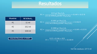Resultados
Muestras Ml 𝑲𝑴𝒏𝑶 𝟒
#1 11 ml
#2 10.2 ml
#3 10.8 ml
𝑚𝑒𝑞 𝑑𝑒 𝑁𝑎2 𝐶2 𝑂4 = 0.067
𝑁1 =
0.11 𝑔𝑟 𝑁𝑎2 𝐶2 𝑂4
(11 𝑚𝑙 𝐾𝑀𝑛𝑂4)(0.067 𝑁𝑎2 𝐶2 𝑂4)
= 0.149 = 0.15 𝑁
𝑁2 =
0.1001 𝑔𝑟 𝑁𝑎2 𝐶2 𝑂4
(10.2 𝑚𝑙 𝐾𝑀𝑛𝑂4)(0.067 𝑁𝑎2 𝐶2 𝑂4)
= 0.146 𝑁
𝑁2 =
0.1080 𝑔𝑟 𝑁𝑎2 𝐶2 𝑂4
(10.8 𝑚𝑙 𝐾𝑀𝑛𝑂4)(0.067 𝑁𝑎2 𝐶2 𝑂4)
= 0.149 = 0.15 𝑁
𝑁 =
0.15 + 0.146 + 015
3
= 0.148 𝑁
Vol. De residuos: 227.5 ml
 