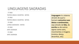 LINGUAGENS SAGRADAS
1º ANO
TEXTOS ORAIS E ESCRITOS - MITOS
2º ANO
TEXTOS ORAIS E ESCRITOS - MITOS
3º ANO
LIVROS SAGRADOS - MITOS
4º ANO
ARTE SAGRADA
5º ANO
ARTE SAGRADA
Linguagem é o sistema
através do qual o
homem comunica suas
ideias e sentimentos,
seja através da fala, da
escrita ou de outros
signos como sons,
movimentos e imagens
(música, dança,
desenhos, etc).
 