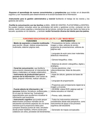 -Suponen el aprendizaje de nuevos conocimientos y competencias que inciden en el desarrollo
cognitivo y son necesarias para desenvolverse en la actual Sociedad de la Información.

-Instrumento para la gestión administrativa y tutorial facilitando el trabajo de los tutores y los
gestores del centro.

-Facilita la comunicación con las familias (e-MAIL, WEB DE CENTRO, PLATAFORMA e-CENTRO).
Se pueden realizar consultas sobre las actividades del centro y gestiones on-line, contactar con los
tutores, recibir avisos urgentes y orientaciones de los tutores, conocer los que han hecho los hijos en la
escuela, ayudarles en los deberes... y también recibir formación diversa de interés para los padres.



                   FUNCIONES EDUCATIVAS DE LAS TIC Y LOS “MASS MEDIA”
                        FUNCIONES                                INSTRUMENTOS
     - Medio de expresión y creación multimedia, - Procesadores de textos, editores de
     para escribir, dibujar, realizar presentaciones imagen y vídeo, editores de sonido,
     multimedia, elaborar páginas web..              programas de presentaciones, editores de
                                                     páginas web

                                                       - Lenguajes de autor para crear materiales
                                                       didácticos interactivos.

                                                       - Cámara fotográfica, vídeo.

                                                       - Sistemas de edición videográfica, digital y
                                                       analógica.
     - Canal de comunicación, que facilita la          - Correo electrónico, chat,
     comunicación interpersonal, el intercambio de     videoconferencias, listas de discusión,
     ideas y materiales y el trabajo colaborativo.     fórums...
     - Instrumento de productividad para el            - Hojas de cálculo, gestores de bases de
     proceso de la información: crear bases de         datos...
     datos, preparar informes, realizar cálculos...
                                                       - Lenguajes de programación.

                                                       - Programas para el tratamiento digital de la
                                                       imagen y el sonido.
     - Fuente abierta de información y de              - CD-ROM, vídeos DVD, páginas web de
     recursos (lúdicos, formativos, profesionales...). interés educativo en Internet...
     En el caso de Internet hay “buscadores”
     especializados para ayudarnos a localizar la      - Prensa, radio, televisión
     información que buscamos.
     - Instrumento cognitivo que puede apoyar          - Todos los instrumentos anteriores
     determinados procesos mentales de los             considerados desde esta perspectiva, como
     estudiantes asumiendo aspectos de una tarea: instrumentos de apoyo a los porcesos
     memoria que le proporciona datos para             cognitivos del estudiante
     comparar diversos puntos de vista, simulador
     donde probar hipótesis, entorno social para       - Generador de mapas conceptuales
     colaborar con otros, proveedor de herramientas
 