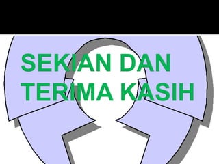 Permasalahan pada monetor solusinya