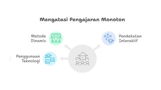 Solusinya Permasalahan Pembelajaran dan solusinya 2.pptx