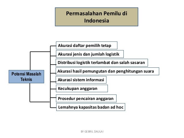 Permasalahan pemilu di indonesia