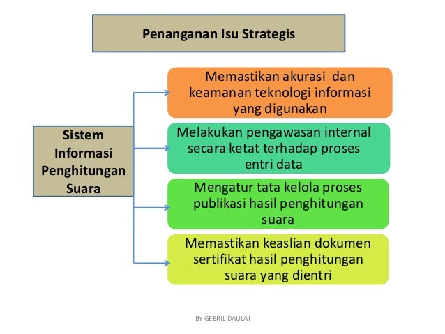 Permasalahan pemilu di indonesia