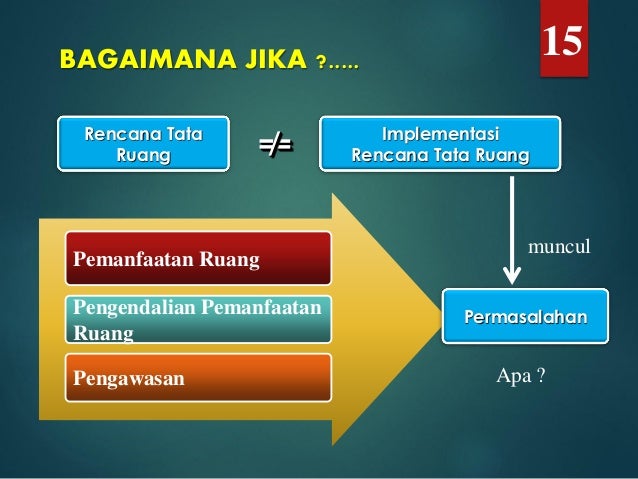 Permasalahan Penataan Ruang Di Daerah
