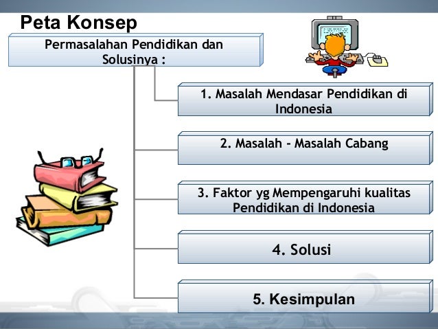 Permasalahan Pendidikan Dan Solusinya