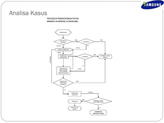 Analisa Kasus 
 