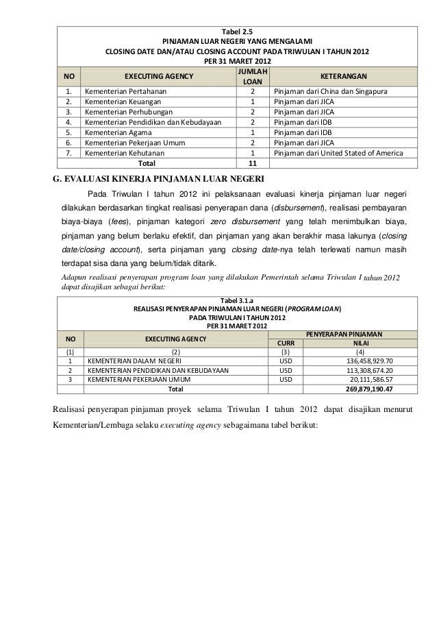 makalah Permasalahan utang luar negeri indonesia makalah Permasalahan utang luar negeri indonesia