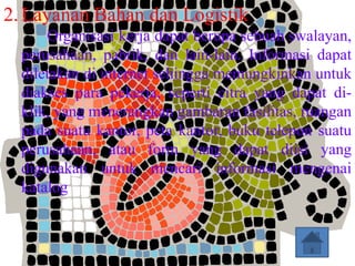 2. Layanan Bahan dan Logistik
      Organisasi kerja dapat berupa sebuah swalayan,
  perusahaan, pabrik, dan lain-lain. Informasi dapat
  diletakan di internet sehingga memungkinkan untuk
  diakses para pekerja, seperti citra yang dapat di-
  klik, yang menerangkan gambaran fasilitas, ruangan
  pada suatu kantor, peta kantor, buku telepon suatu
  perusahaan, atau form yang dapat diisi yang
  digunakan untuk mencari informasi mengenai
  katalog
 