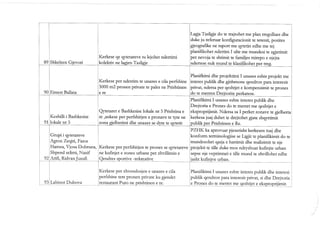 Permbledhja e pergjithshme pzhu 