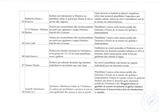 Permbledhja e pergjithshme pzhu 