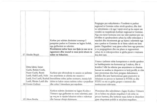 Permbledhja e pergjithshme pzhu 