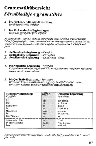 Grammatikübersicht_Permbledhje e gramatikes gjermane ne shqip materiali 1