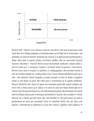 19
Pasuesit Self –Starters (vetë startues), janë ata individë të cilët janë të pasionuar rreth
ekipit dhe do të shfaqin përpjekje të konsiderueshme që ta bëjnë atë të suksesshëm. Ata
gjithashtu në mëyrë konstante mendojnë për mënyra si të përmirësojnë performancën e
ekipit, duke qenë se ngrenë çështje, zhvillojnë zgjidhje, dhe me entuziazëm kryejnë
iniciativa ndryshimi. Pasuesit Brown-nosers (kureshtarët zeshkanë), ndajnë etikën e
fortë të punës por u mungojnë zotësitë e mendimit kritik të pasuesve vetë-startues.
Brown-nosers janë të sinqertë, të sjellshëm, të ndërgjegjshëm, dhe punonjës besnik të
cilët do të bëjnë çfarëdo që u kërkon lideri i tyre. Pasusit Slackers(dembelë) janë ata të
cilët nuk ushtrojnë shumë përpjekje në punë, besojnë se kanë të drejtë të paguhen
vetëm se janë dukur në punë, dhe është puna e menaxhimit që të zgjidhë problemet.
Pasuesit Dembelët janë shumë të zgjuar kur shmangin punën dhe shpesh zhduken për
orë të tëra, e bëjnë zakon që të duken si të zënë me punë por bëjnë shumë pak në të
vërtetë, kanë shumë justifikime kur nuk përfundojnë projektet, dhe harxhojnë më shumë
kohë të trillojnë mënyra për të shmangur përfundimin e detyrave kur ata duhet t’i kishin
mbaruar ato. I fundit nga këto katër tipe, janë Kritikët, të cilët janë pasues që janë të
paangazhuar në punë por posedojnë zotësi të mendimit kritik. Por më tepër sesa
drejtimi i identifikimit të problemeve të tyre dhe zotësive zgjidhëse drejt çështjeve të
 