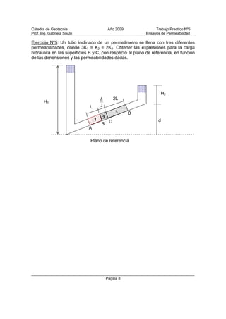 Cátedra de Geotecnia Año 2009 Trabajo Practico Nº5
Prof. Ing. Gabriela Souto Ensayos de Permeabilidad
Página 8
Ejercicio Nº5: Un tubo inclinado de un permeámetro se llena con tres diferentes
permeabilidades, donde 3K1 = K2 = 2K3. Obtener las expresiones para la carga
hidráulica en las superficies B y C, con respecto al plano de referencia, en función
de las dimensiones y las permeabilidades dadas.
H2
H1
2
L
d
Plano de referencia
1 2
3
L
2L
A
B C
D
 
