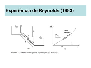 Experiência de Reynolds (1883)
 