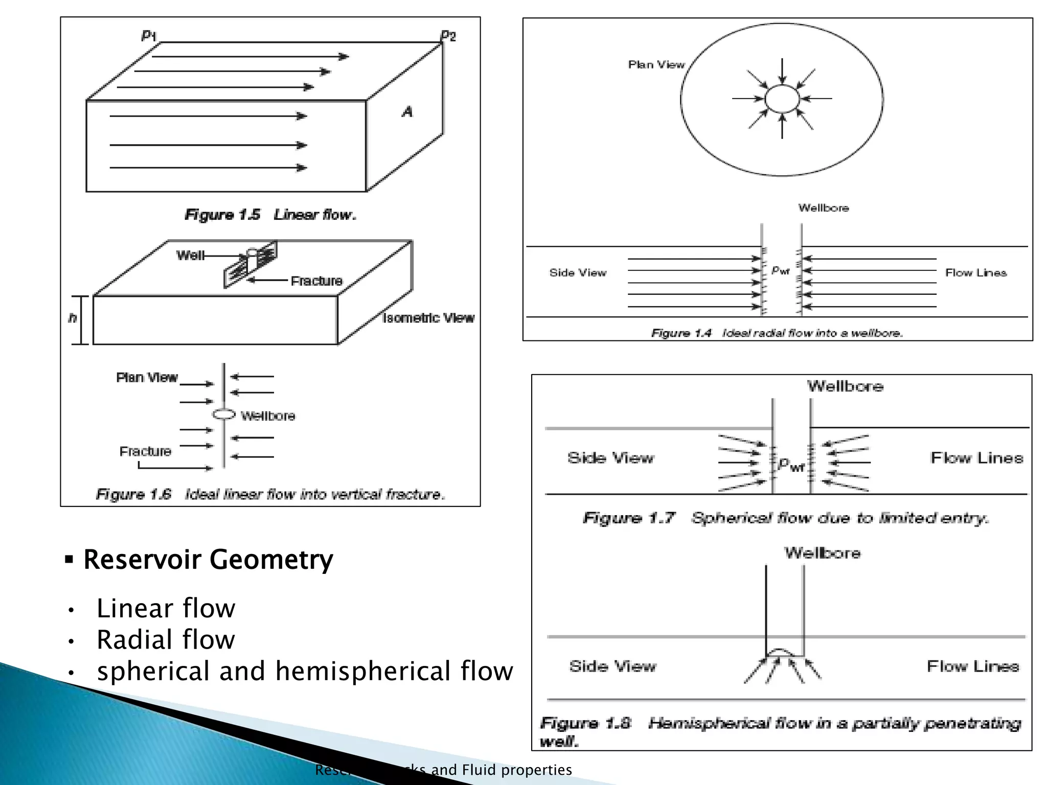  Reservoir Geometry 
• Linear flow 
• Radial flow 
• spherical and hemispherical flow 
Reservoir Rocks and Fluid properties 
 