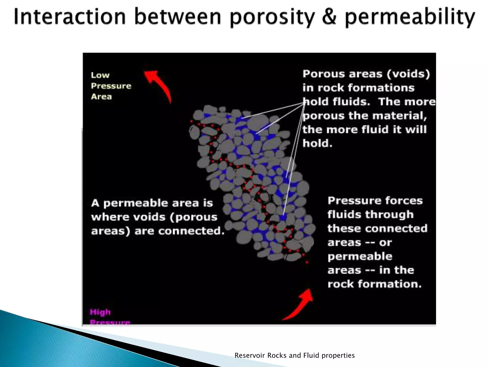 Reservoir Rocks and Fluid properties 

