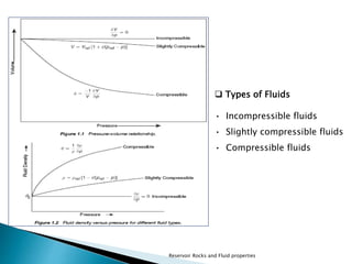  Types of Fluids 
• Incompressible fluids 
• Slightly compressible fluids 
• Compressible fluids 
Reservoir Rocks and Fluid properties 
 