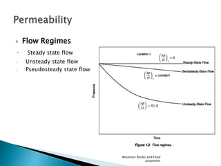  Flow Regimes 
• Steady state flow 
• Unsteady state flow 
• Pseudosteady state flow 
Reservoir Rocks and Fluid 
properties 
 