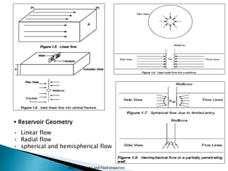 Reservoir Geometry 
• Linear flow 
• Radial flow 
• spherical and hemispherical flow 
Reservoir Rocks and Fluid properties 
 