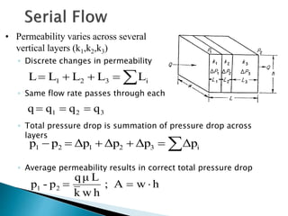 • Permeability varies across several 
vertical layers (k1,k2,k3) 
◦ Discrete changes in permeability 
    1 2 3 i L L L L L 
◦ Same flow rate passes through each layer 
1 2 3 q  q  q  q 
◦ Total pressure drop is summation of pressure drop across 
layers 
     1 2 1 2 3 i p p Δp Δp Δp Δp 
◦ Average permeability results in correct total pressure drop 
p - p1 2    
; A w h 
qμ L 
kwh 
 