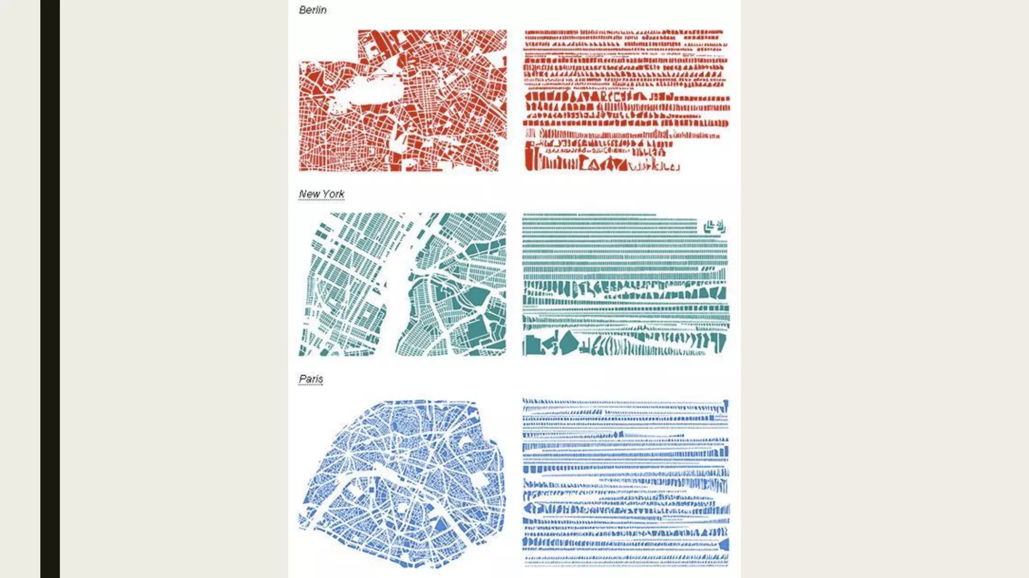 Permeability Indesign Permeability-Urban Design | PDF
