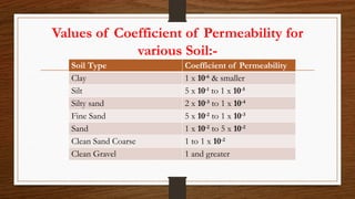 Permeability and Seepage Analysis of soil | PPTX