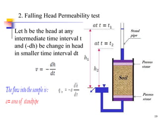 2. Falling Head Permeability test
Let h be the head at any
intermediate time interval t
and (-dh) be change in head
in smaller time interval dt
19
 