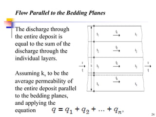 Flow Parallel to the Bedding Planes
The discharge through
the entire deposit is
equal to the sum of the
discharge through the
individual layers.
Assuming kx to be the
average permeability of
the entire deposit parallel
to the bedding planes,
and applying the
equation
24
 
