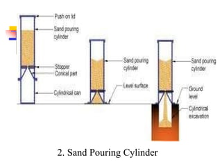 2. Sand Pouring Cylinder
 