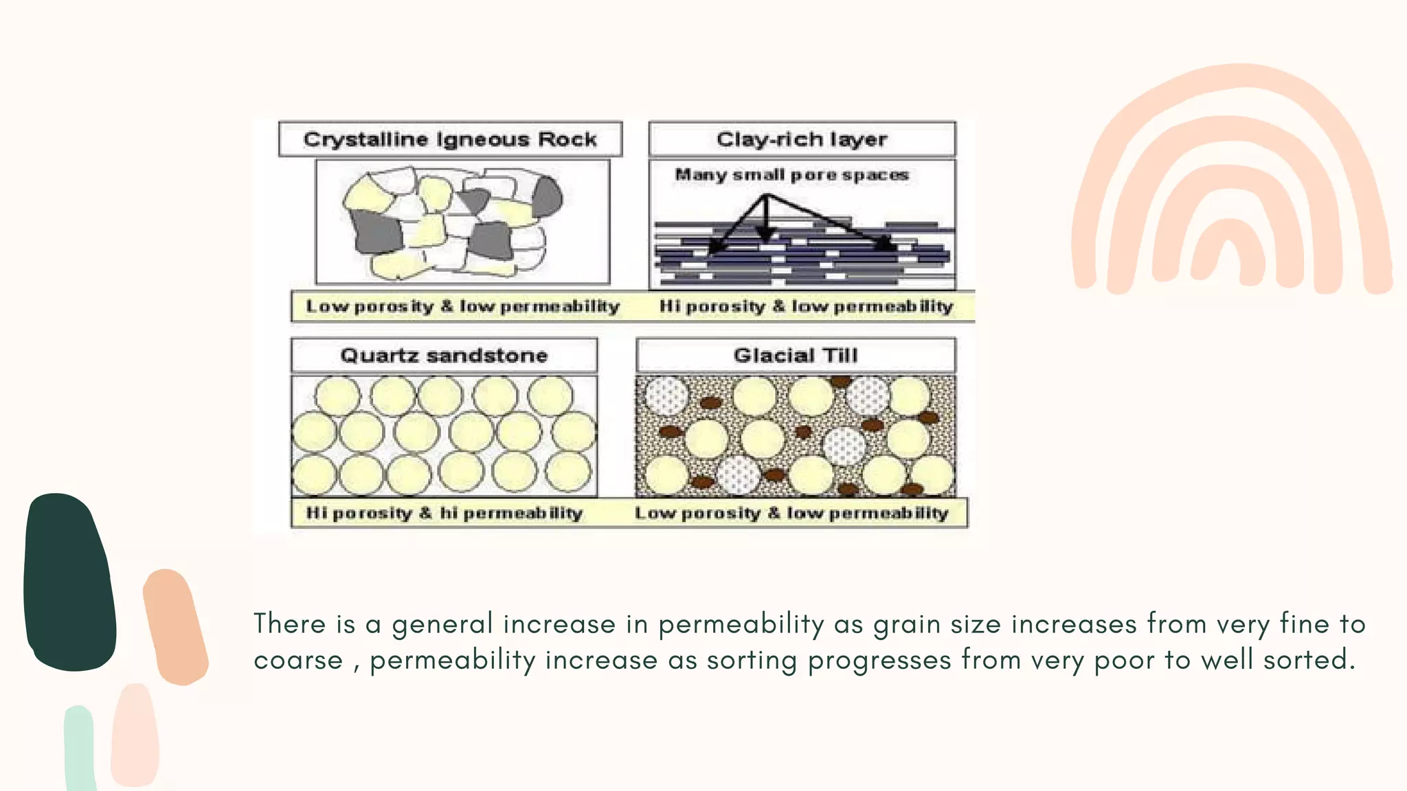 Permeability of rocks.pdf