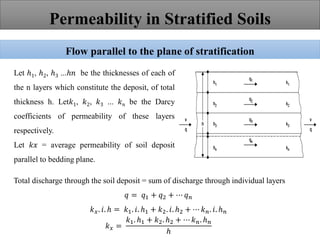 Permeability of Soil | PDF