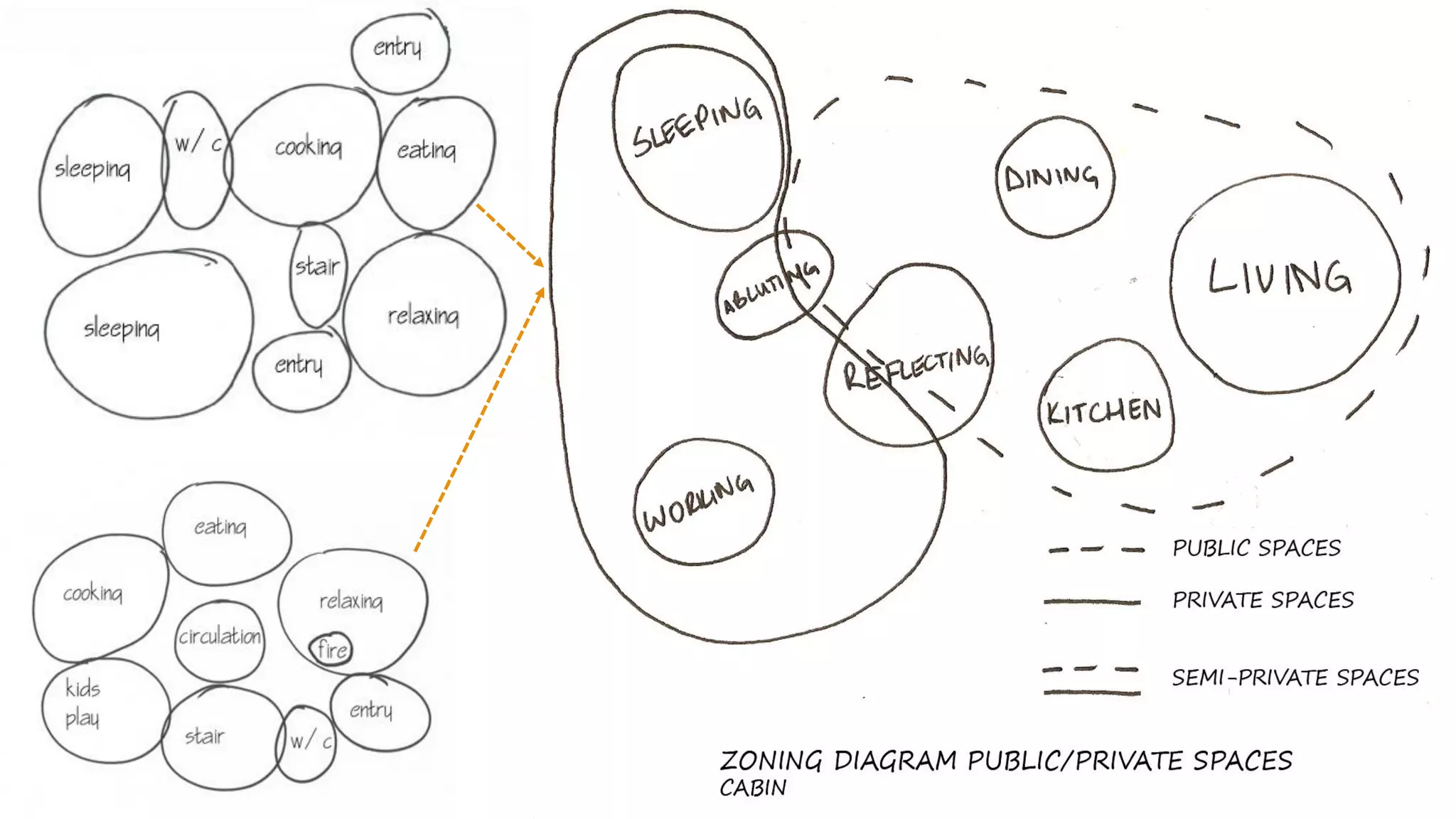 Permeability Indesign Permeability v2-Urban Design | PDF