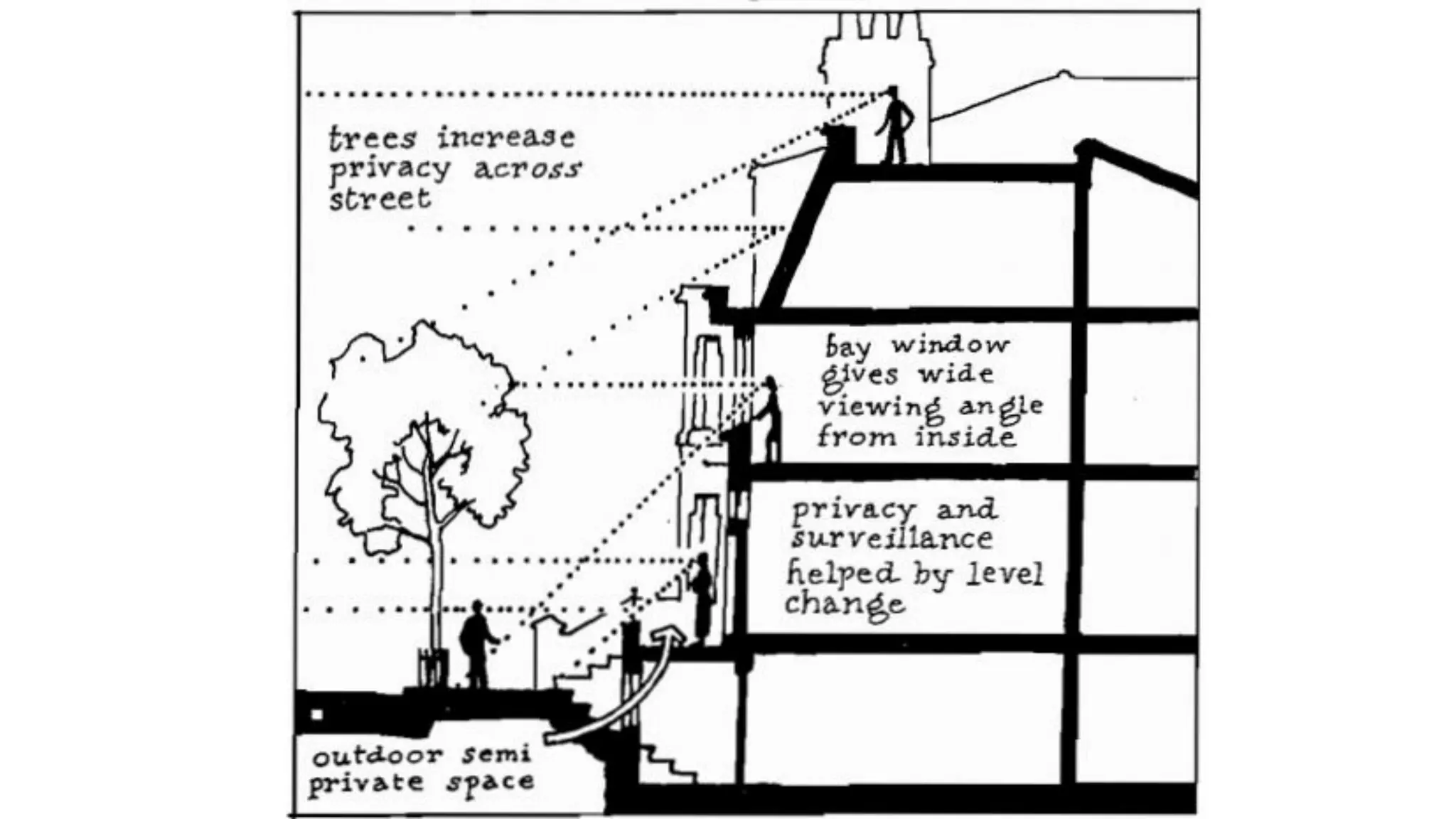 Permeability Indesign Permeability v2-Urban Design | PDF