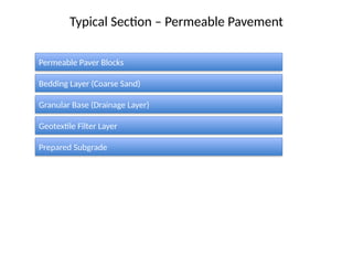 Typical Section – Permeable Pavement
Permeable Paver Blocks
Bedding Layer (Coarse Sand)
Granular Base (Drainage Layer)
Geotextile Filter Layer
Prepared Subgrade
 