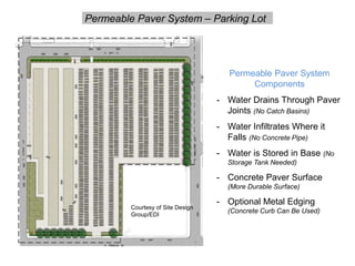 Permeable Paver System
Components
- Water Drains Through Paver
Joints (No Catch Basins)
- Water Infiltrates Where it
Falls (No Concrete Pipe)
- Water is Stored in Base (No
Storage Tank Needed)
- Concrete Paver Surface
(More Durable Surface)
- Optional Metal Edging
(Concrete Curb Can Be Used)
Courtesy of Site Design
Group/EDI
Permeable Paver System – Parking Lot
 