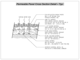 Permeable Paver Cross Section Detail – Typ.
 