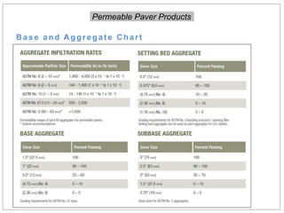 B ase and A ggregat e C hart
Permeable Paver Products
 