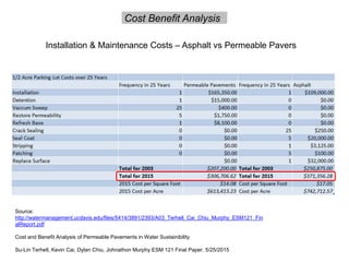 Source:
http://watermanagement.ucdavis.edu/files/5414/3891/2393/A03_Terhell_Cai_Chiu_Murphy_ESM121_Fin
alReport.pdf
Cost and Benefit Analysis of Permeable Pavements in Water Sustainibility
Su-Lin Terhell, Kevin Cai, Dylan Chiu, Johnathon Murphy ESM 121 Final Paper. 5/25/2015
Cost Benefit Analysis
Installation & Maintenance Costs – Asphalt vs Permeable Pavers
 